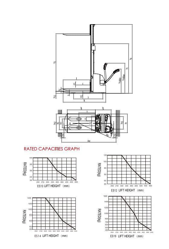 Cheap Stacker Truck 2 T