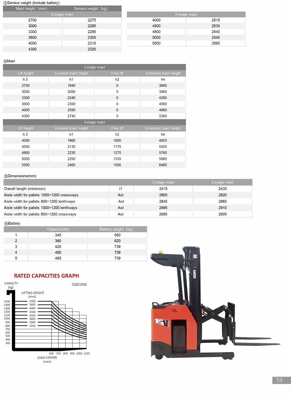 Ep Flexible Electric Standing Reach Truck 1.5t