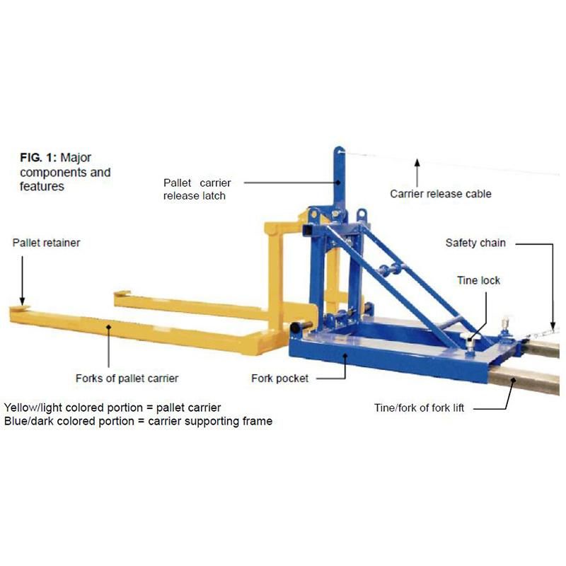 Material Handling Equipment Forklift Attachment Pallet Dumper/Retainer