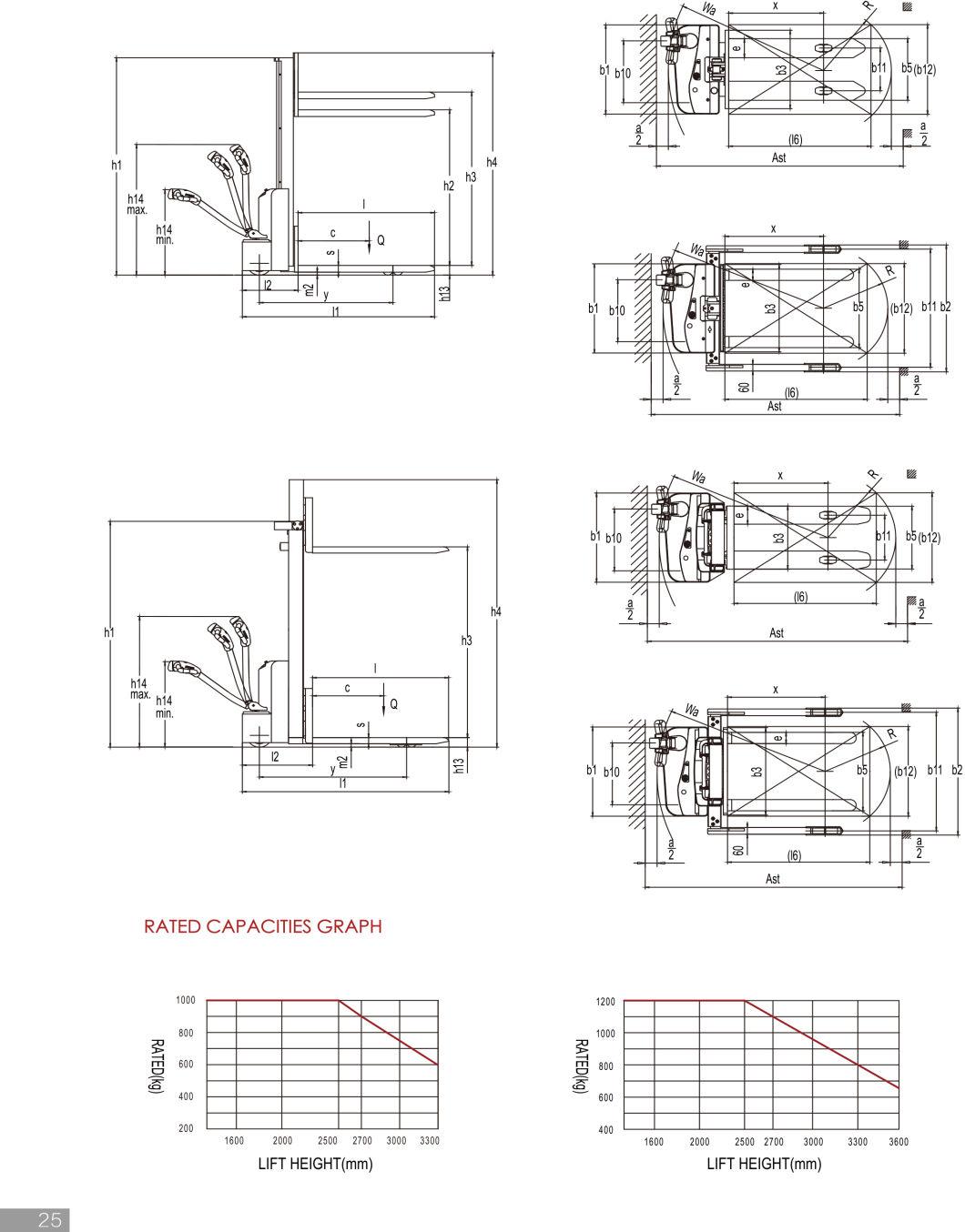 1 Ton 1.2 Ton 1.5 Ton AC Motor Curtis Controller Walking Type Electric Stacker