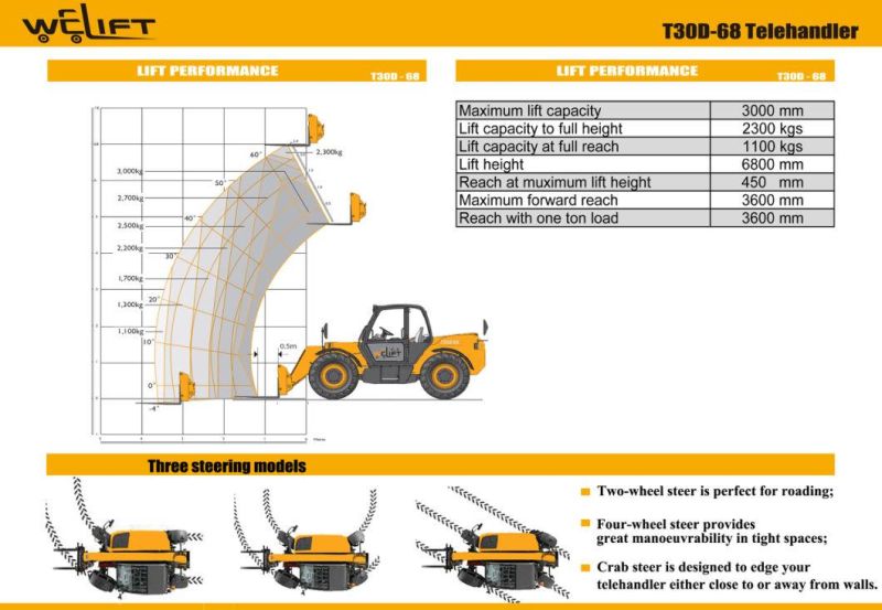 3 Ton Telehandler Forklift Telescopic Wheel Loader