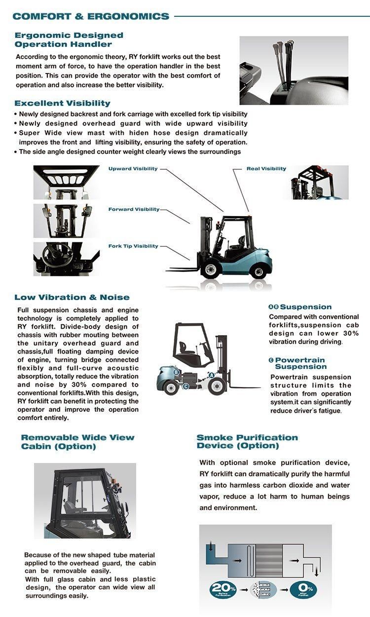 Gasoline LPG Forklift with Nissan K25 Engine with Ce Certificate