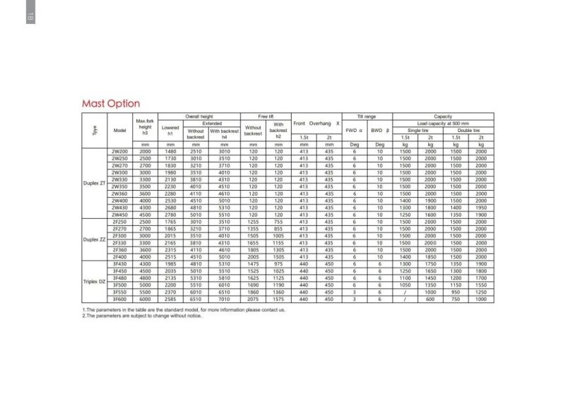 High Quality Lithium Battery 2 Ton Capacity 3m 5m 6m Lifting Height Electric Forklift Pallet Truck