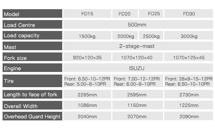 New Tder Forklifts 4 3 Ton Price Diesel Forklift CE