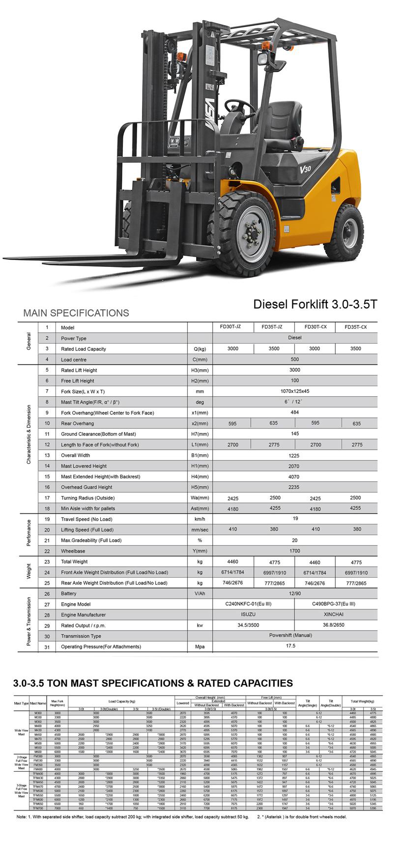 Fd30 Fd35 3ton 3.5ton Diesel Forklift Truck, Lifting Height 3m