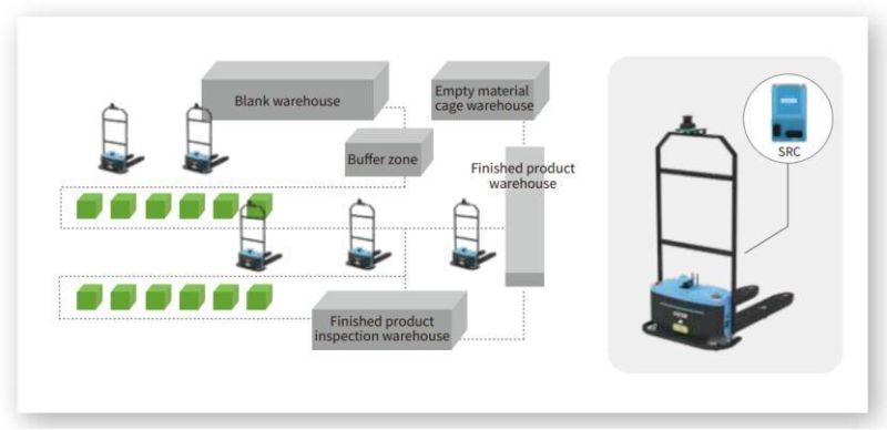Electrical Stacker with Crane Attachment Semi-Wide Electric Stacker Electric Reach Truck Pallet Stacker Forklift