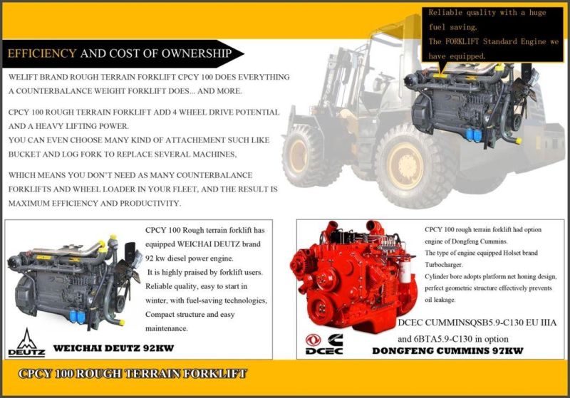 Welift10t Ce Certified 4WD Rough Terrain Forklift