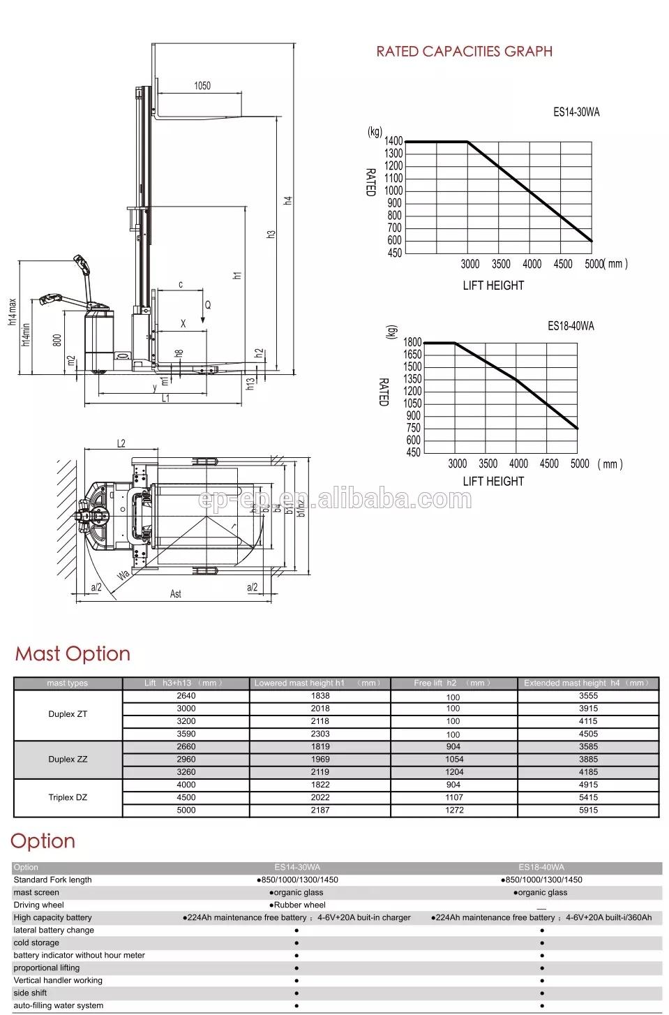 Electric Pallet Stacker Wide Straddle Leg 1.4t/1.8t Stable Forklift Walkie Stacker