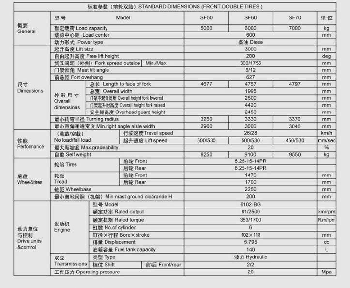 China 5 Ton Forklift in Hot Sale Shantui Forklift