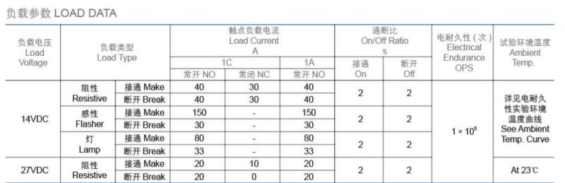 Meishuo Mad-12V-20A-1A Electromagnetic Automotive Relays Car Light Electric Relay