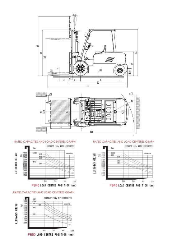 4t Four-Wheel Electric Forklift