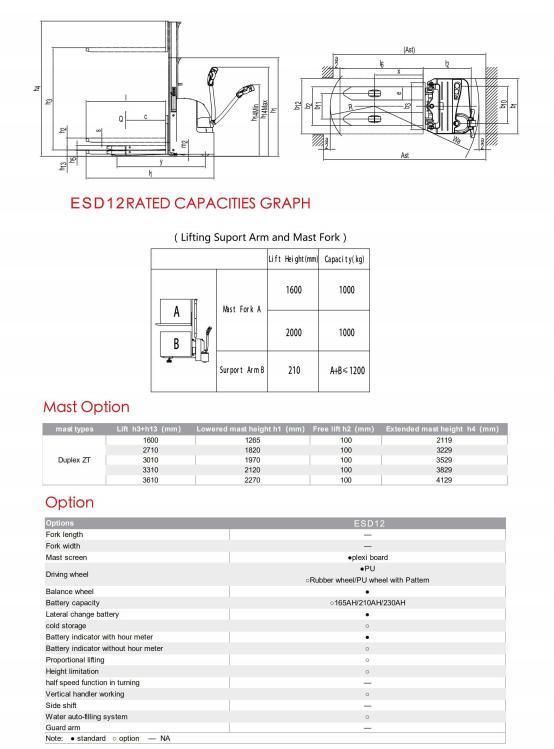Electric Stacker 1.2 T