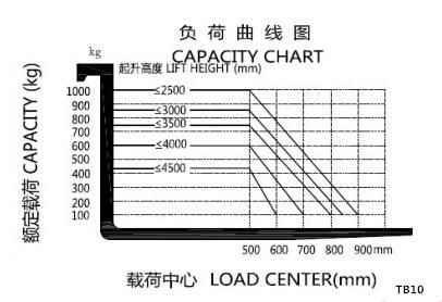 Full Automatic Electric Stacker Forklift