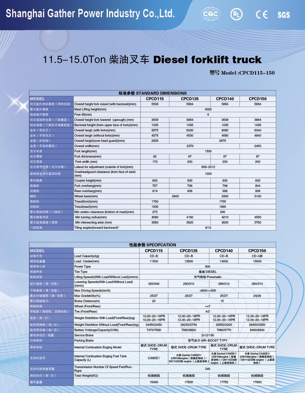 Gp High Quality Diesel Power Forklift Truck for 13.5ton (CPCD135)