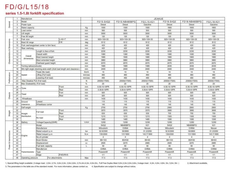 Forklift Diesel Jeakue Professional Forklift Diesel 2 Mast 3mast 1.5ton 2 Ton Chinese Tractor Forklift