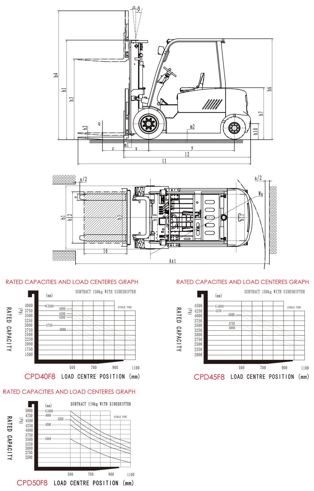 5.0 Ton Strong Overhead Guard AC Traction Four-Wheel Electric Forklift