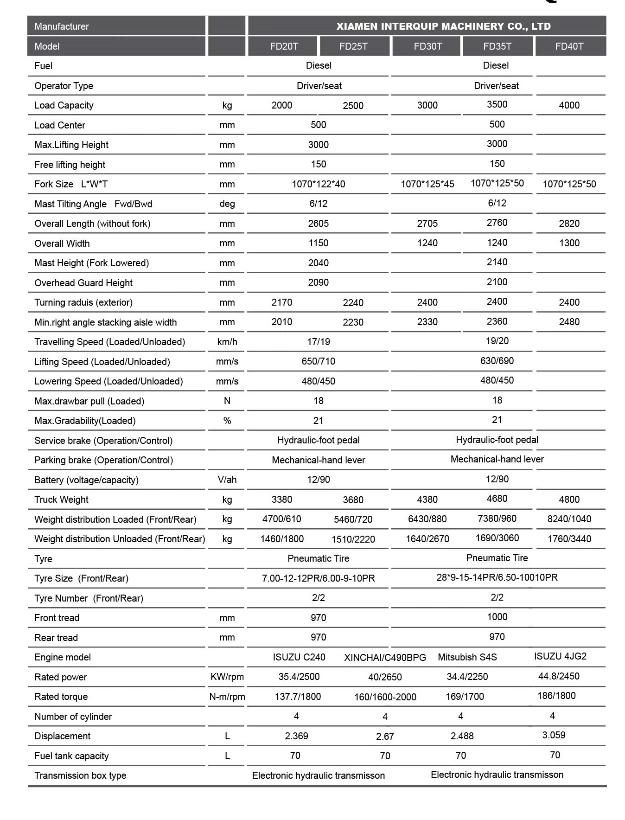 Interquip Chinese Forklifts Load Capacity 3000kg with Durable Diesel Engine Fd20t Fd30t Fd40t
