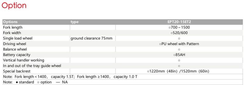 1500kg Electric Hand Pallet Truck Jack Ept20-15et2 with DC Power