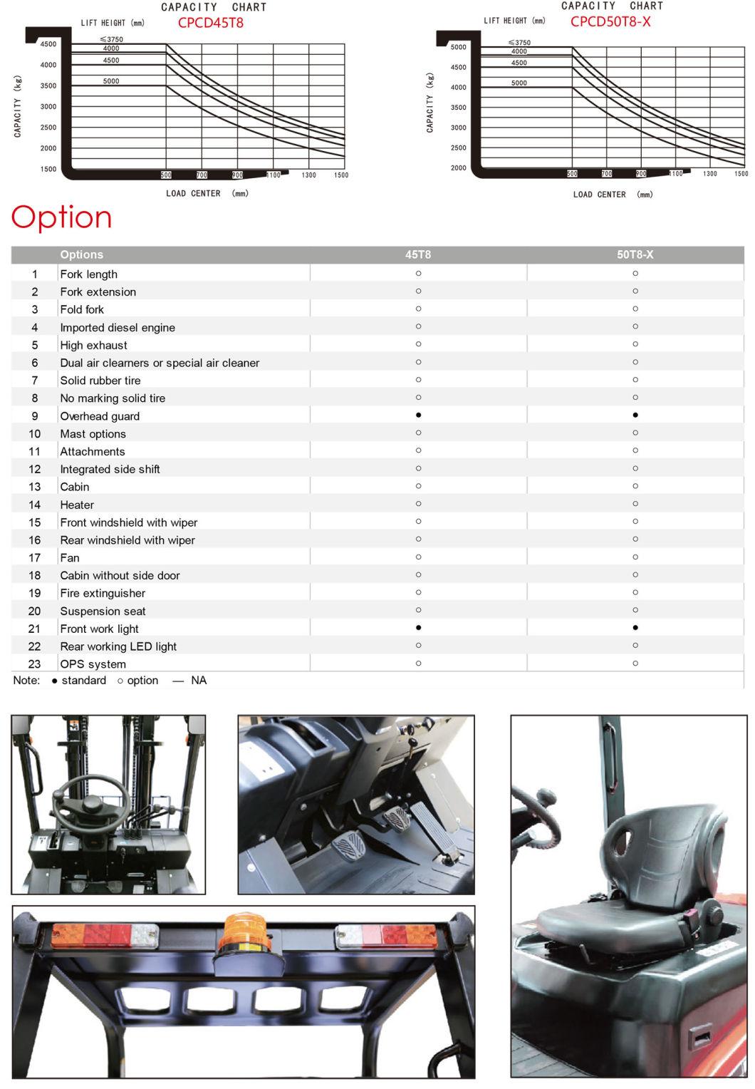 4.0ton Diesel Forklift Diesel Powered Forklift with Cabin (CPCD45T8)