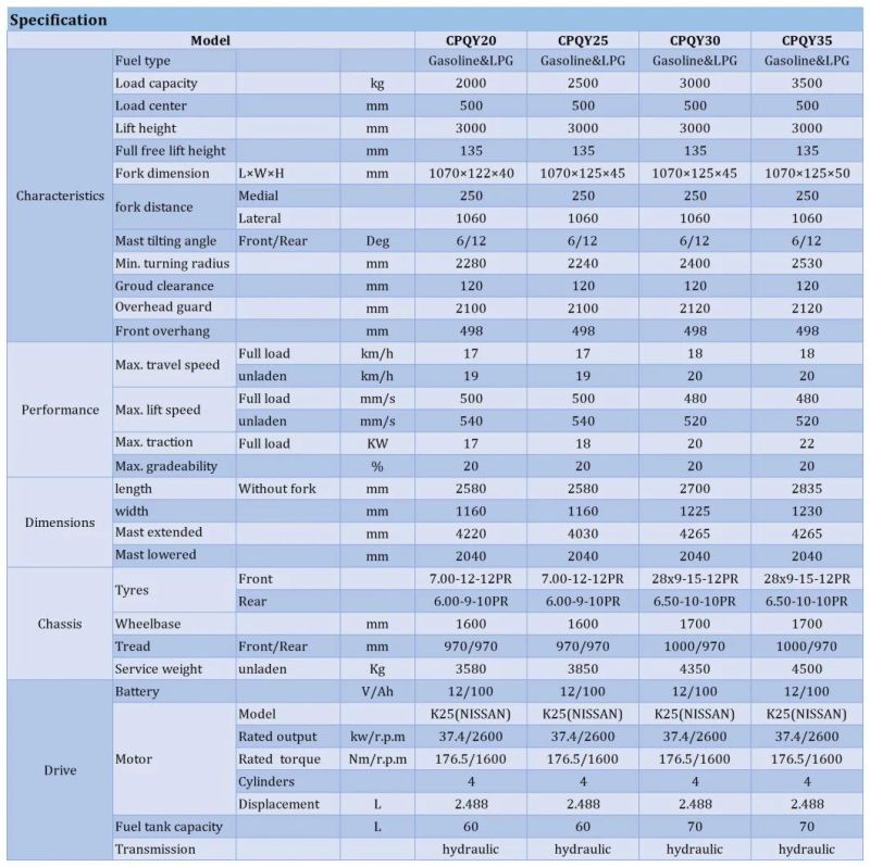 Gasoline&LPG Cushion-Tire with Nissan Gasoline Engine 2/2.5/3/3.5/4/5/7ton Forklift 3m 3.5m 4m 4.5m 5m 5.5m 6m Mast