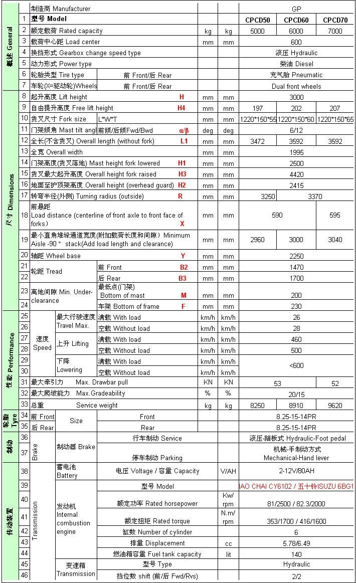 High Quality Diesel Power Forklift Truck (CPCD70)