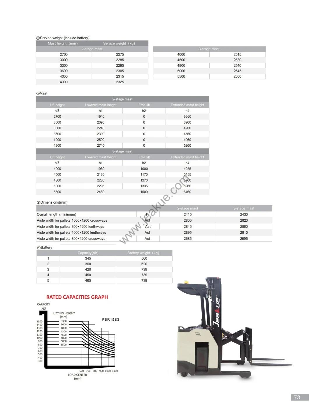 Electric Single Scissor Reach Forklift Truck 1.5 Ton