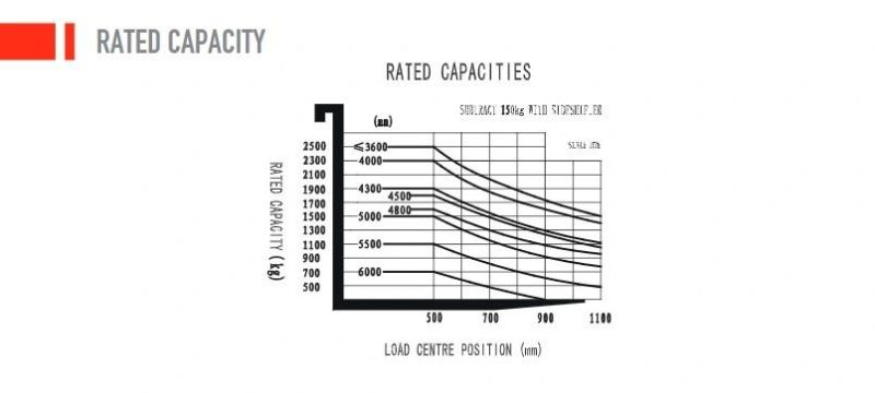 Designed Based on Diesel Truck and Refitted a Li-ion Battery-Powered Electric Forklift Ep Ice251