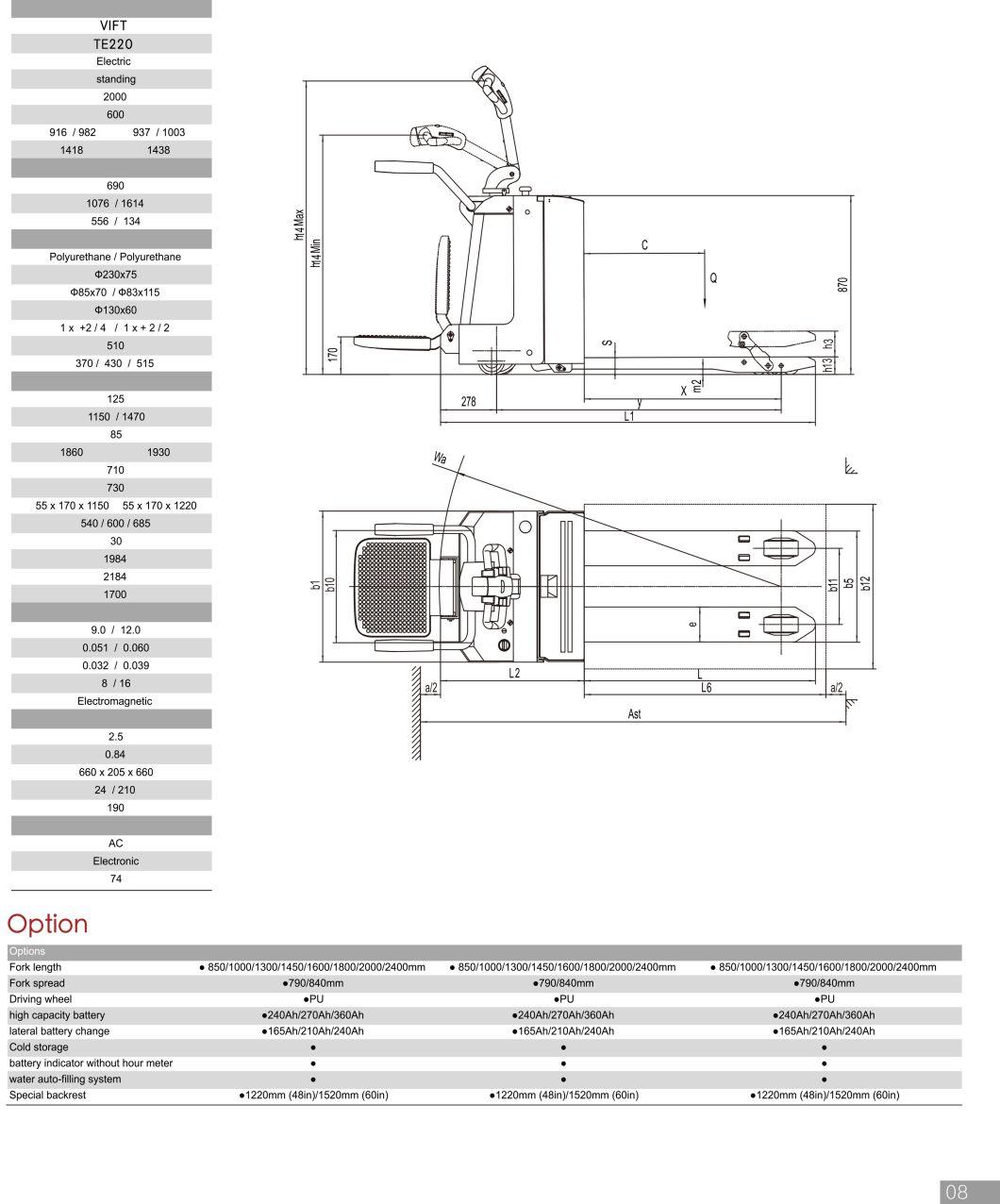 Low Price, Ce Certificate Full Electric Powered Pallet Truck