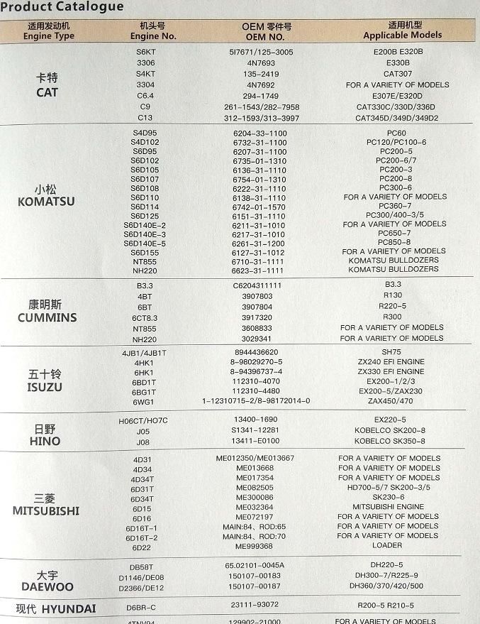 Cranksahft for Missubishi Engine 6D15 6D16 6D16t-1 6D16t-2 6D22