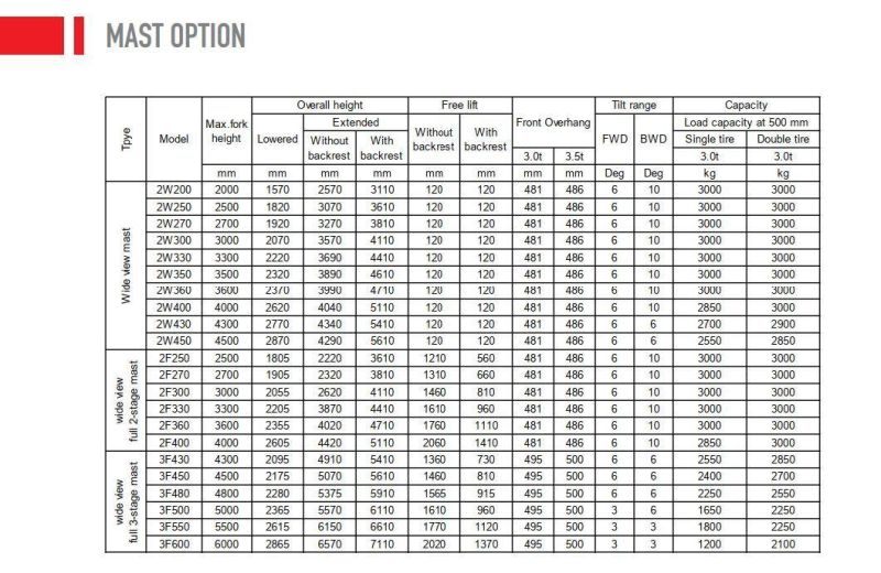 Ep 3ton Li-ion Electric Forklift at The Diesel Forklift Price