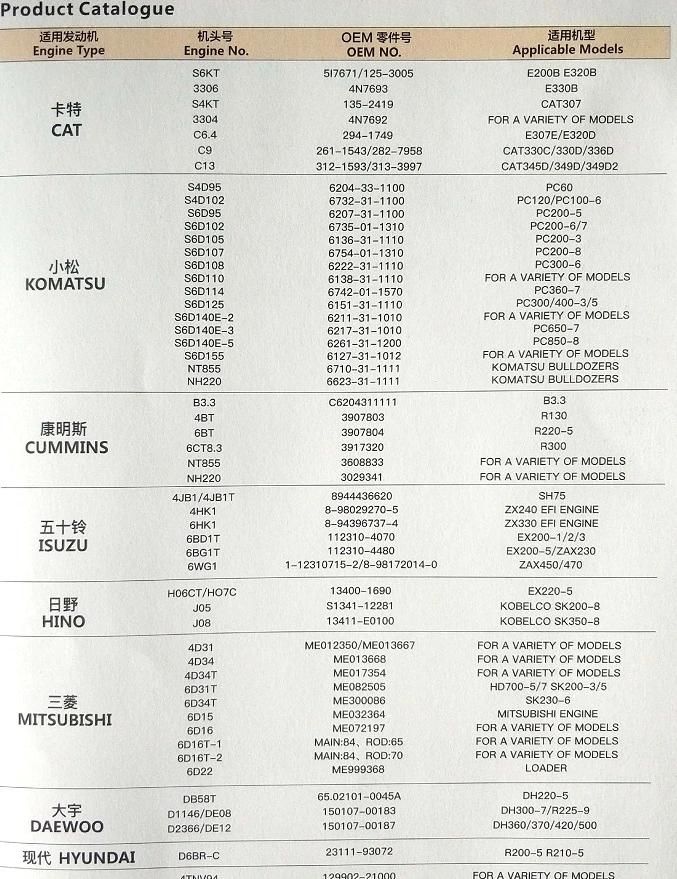 Crankshft for Isuzu Engine 4jb1 4HK1 6HK1 6bd1t 6bg1t
