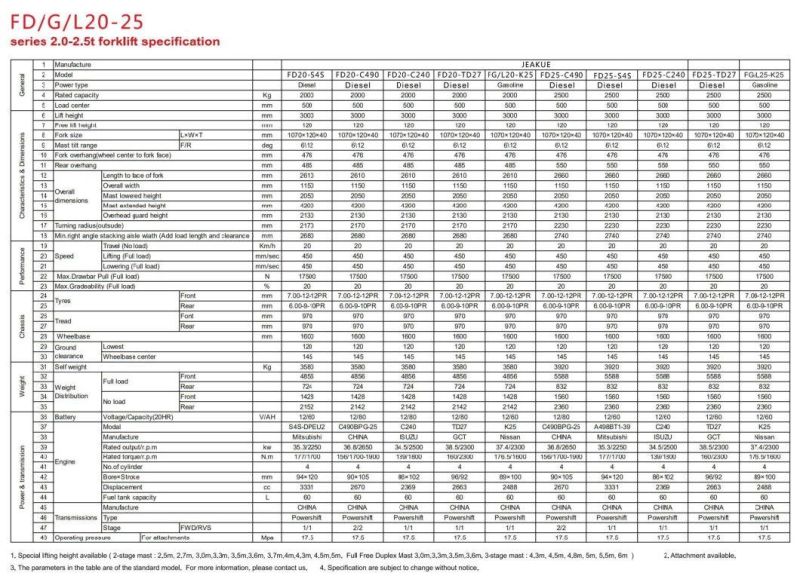 Jeakue 1.5-3.5ton Japan Brand Diesel Engine High Powered Quality Forklift Trucks Pallet Truck