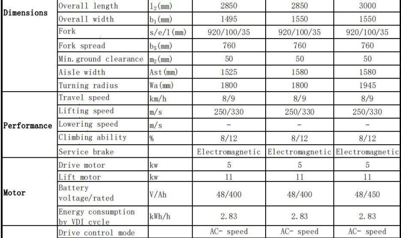 Hot Sale Gp Brand High Quality 3 Way Forklift with Battery (ETT10)