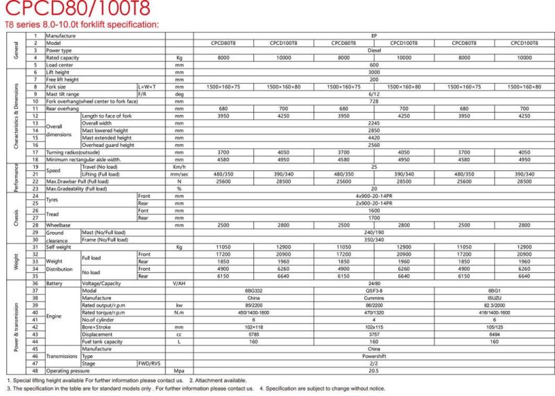10 Tons Forklift Cpcd100 with Factory Price for Sale