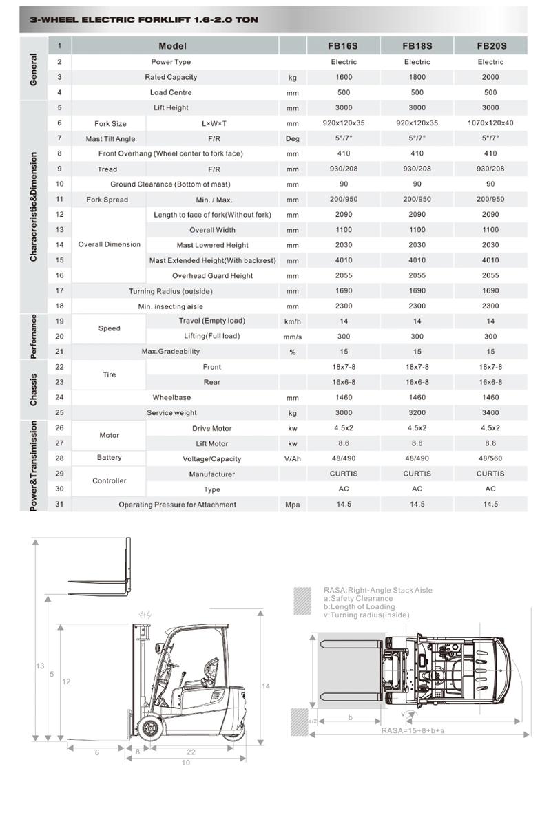 1.6 Ton 1.8 Ton 2 Ton Three Wheel Electric Forklift, 2 Stage 3 Stage Mast