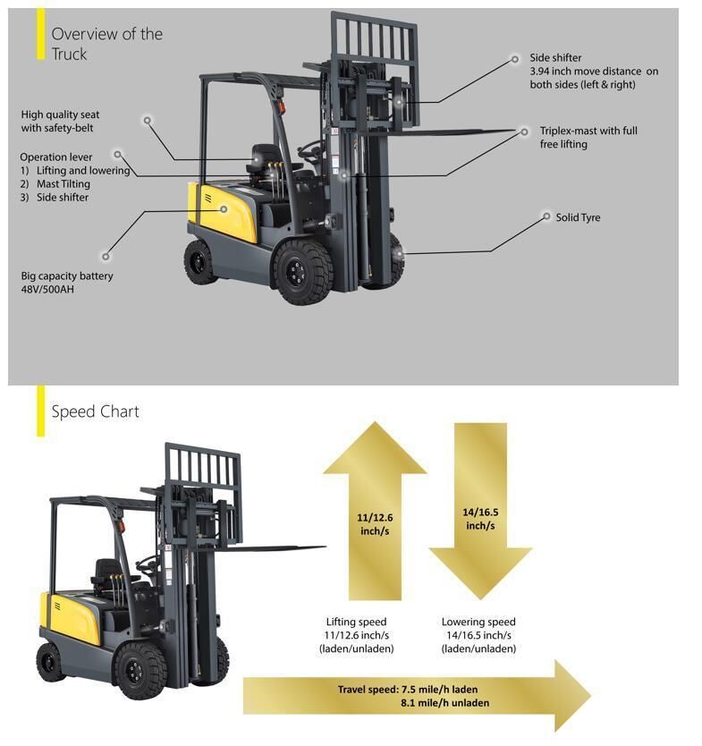 Ce Approved 2.0 Ton Loading Capacity Electric Forklift Truck
