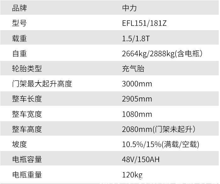 China Factory Ep 1/1.5/2/3/4.5/5 Ton Diesel/Electric Forklift