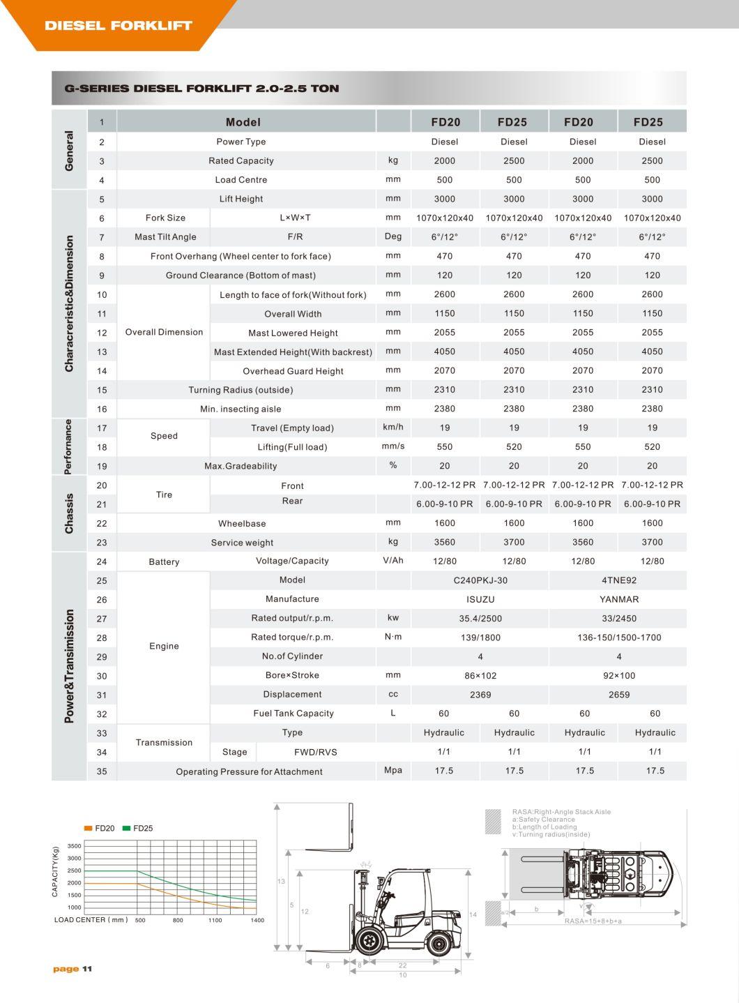 China Vift New Design 2500kg 5500lbs Diesel Power Forklift Truck