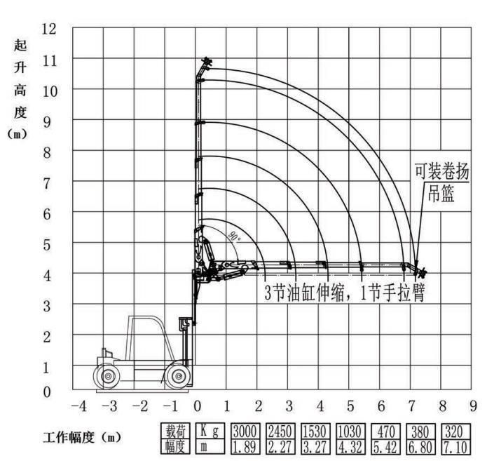 Hydraulic Luffing Jib Boom Crane for Forklift