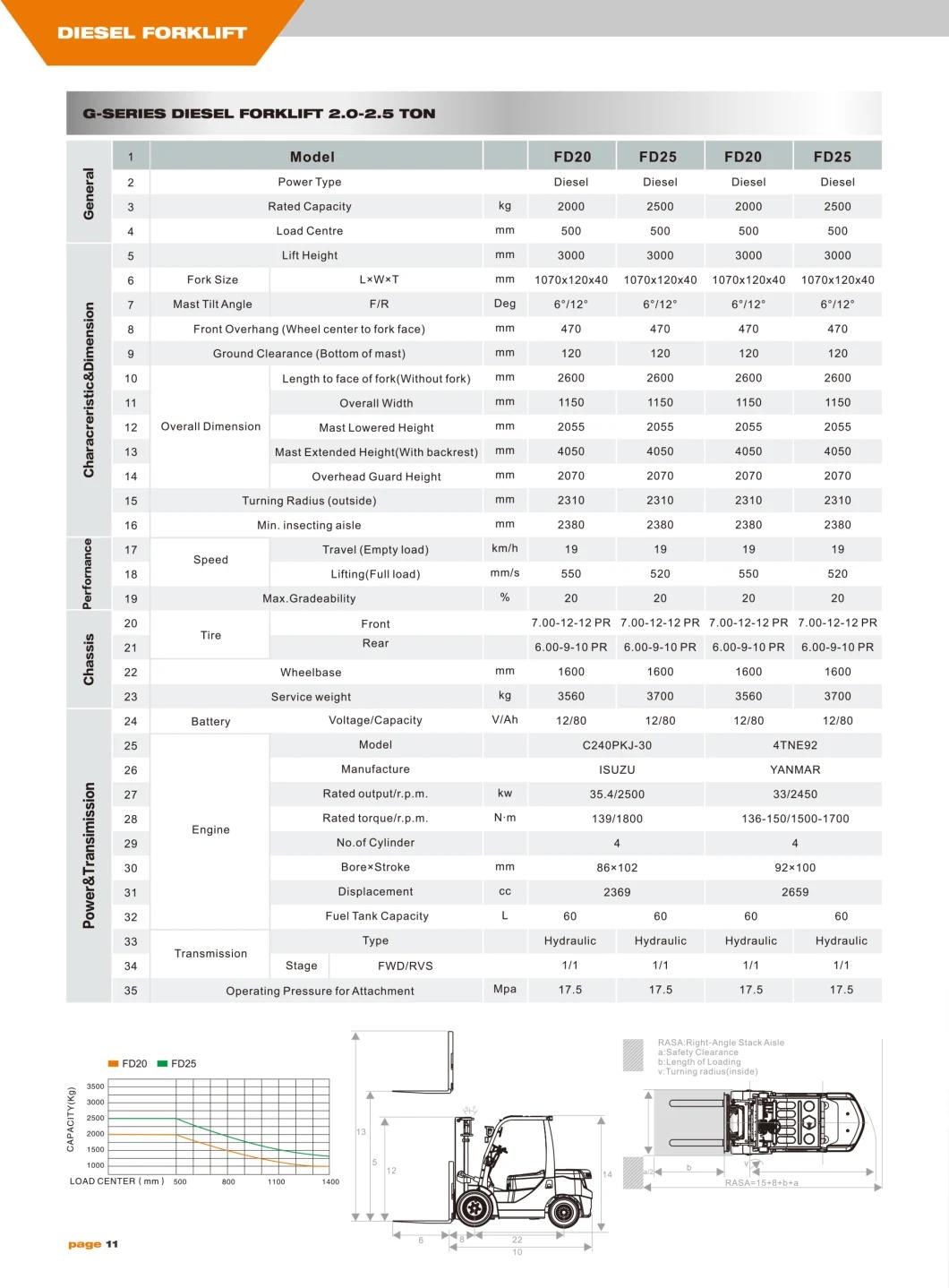 2.5 T 2 T Diesel Forklift Lifting Height 4.5 M Triplex Mast Discount Price
