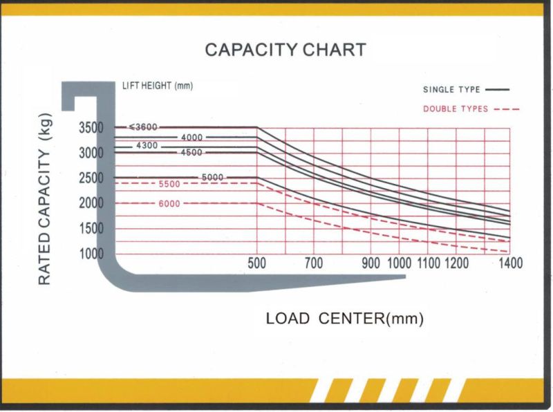 China Material Handling 3.5 Ton Diesel Forklift Trucks