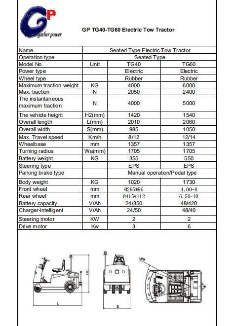 Hot Sale High Quality Gasoline LPG Forklift Gp Brand 5t Towing Truck