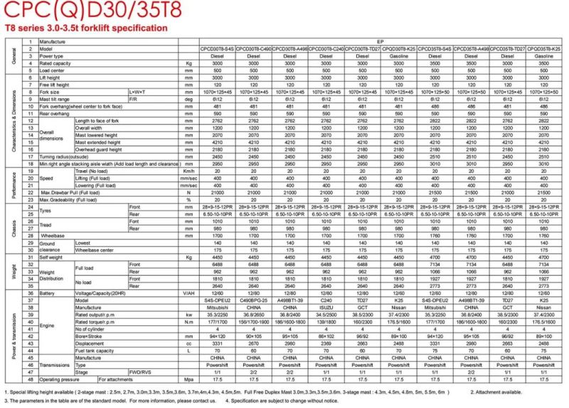 Ep 3.5 Ton Japanese Engine/Diesel/Gasoline LPG Forklift