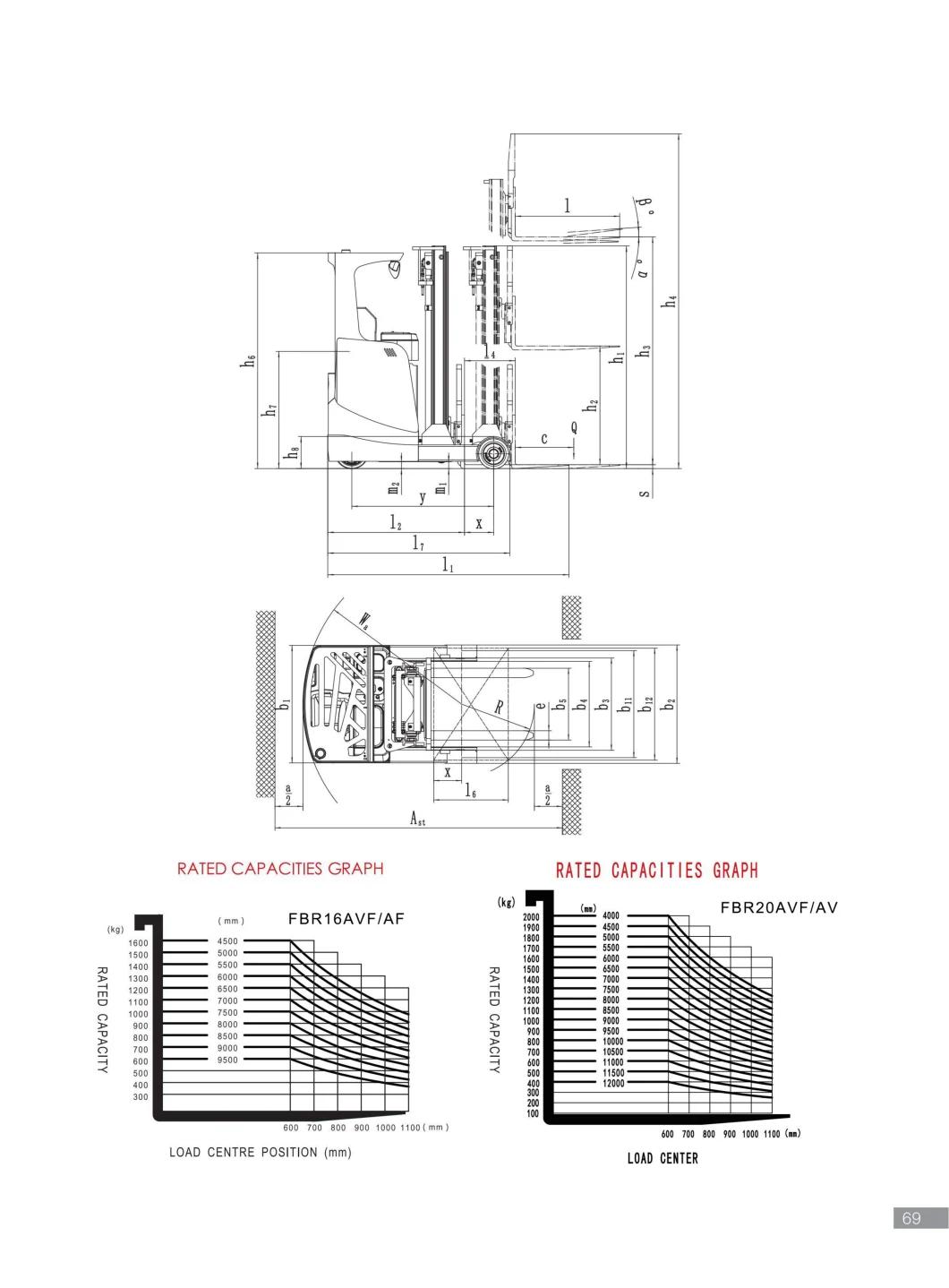 High Narrow Aisle Reach Trucks Forklift for Material Handling/Warehouse Loading