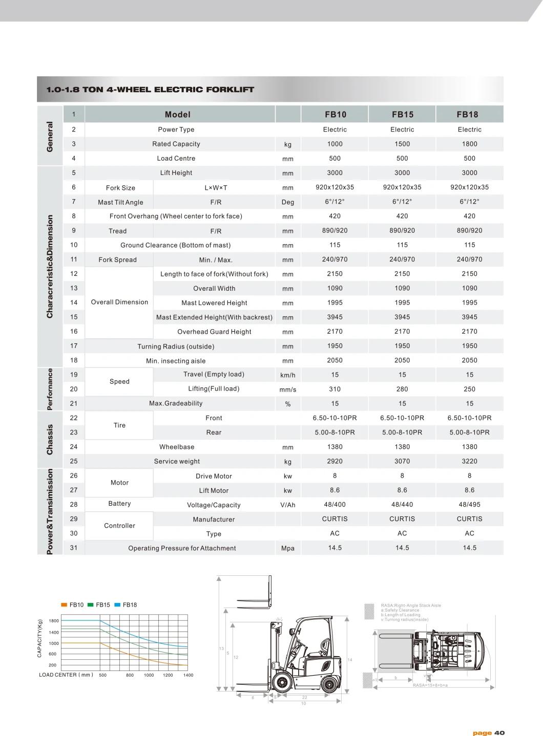 Chinese Vift Brand 1.5 Ton Electric Four Wheel Drive Forklift with Side Shifter / AC Motor/Triplex Mast