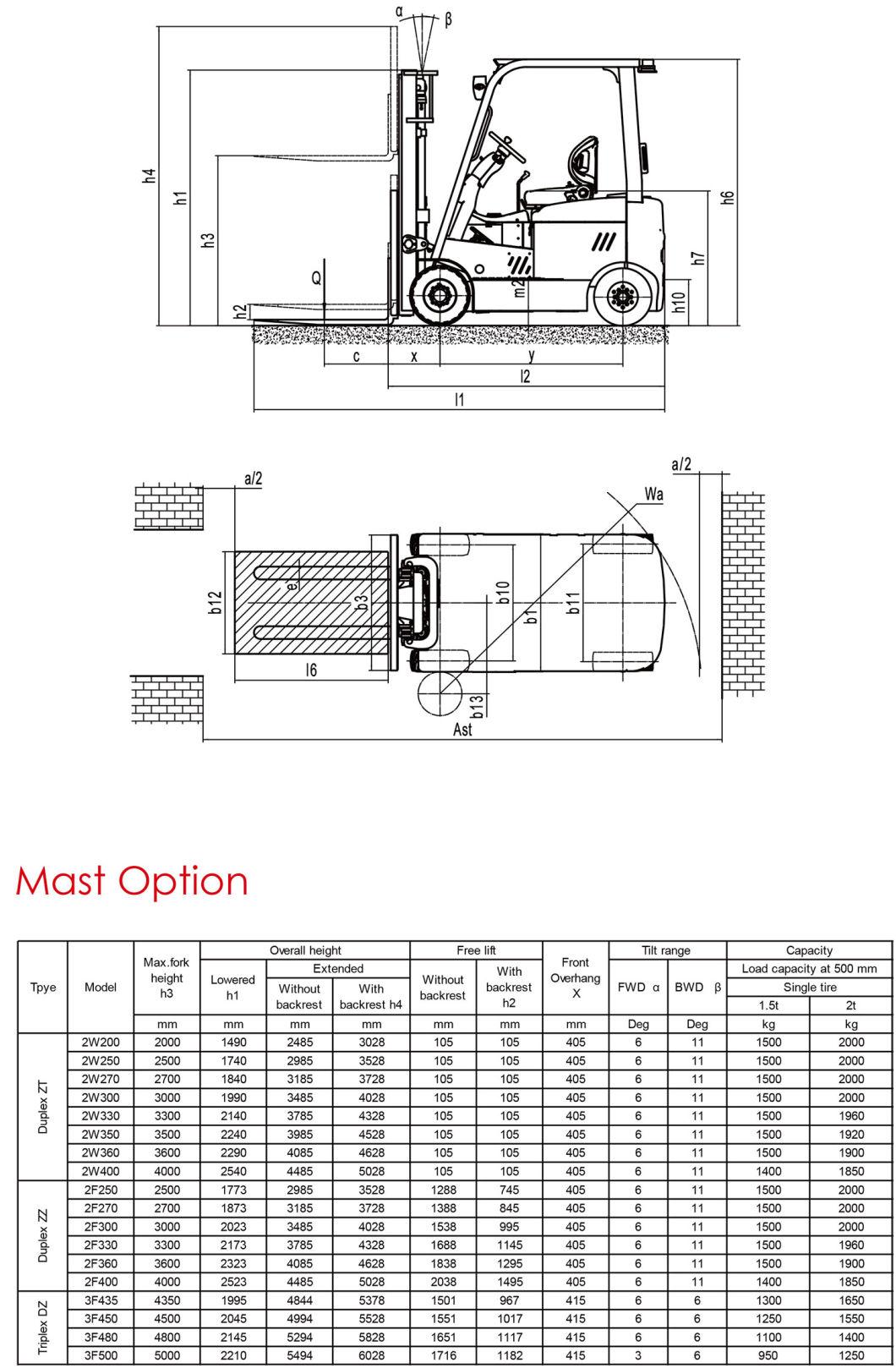 2.0t Based on Li-ion Battery Designed Electric Forklift Truck