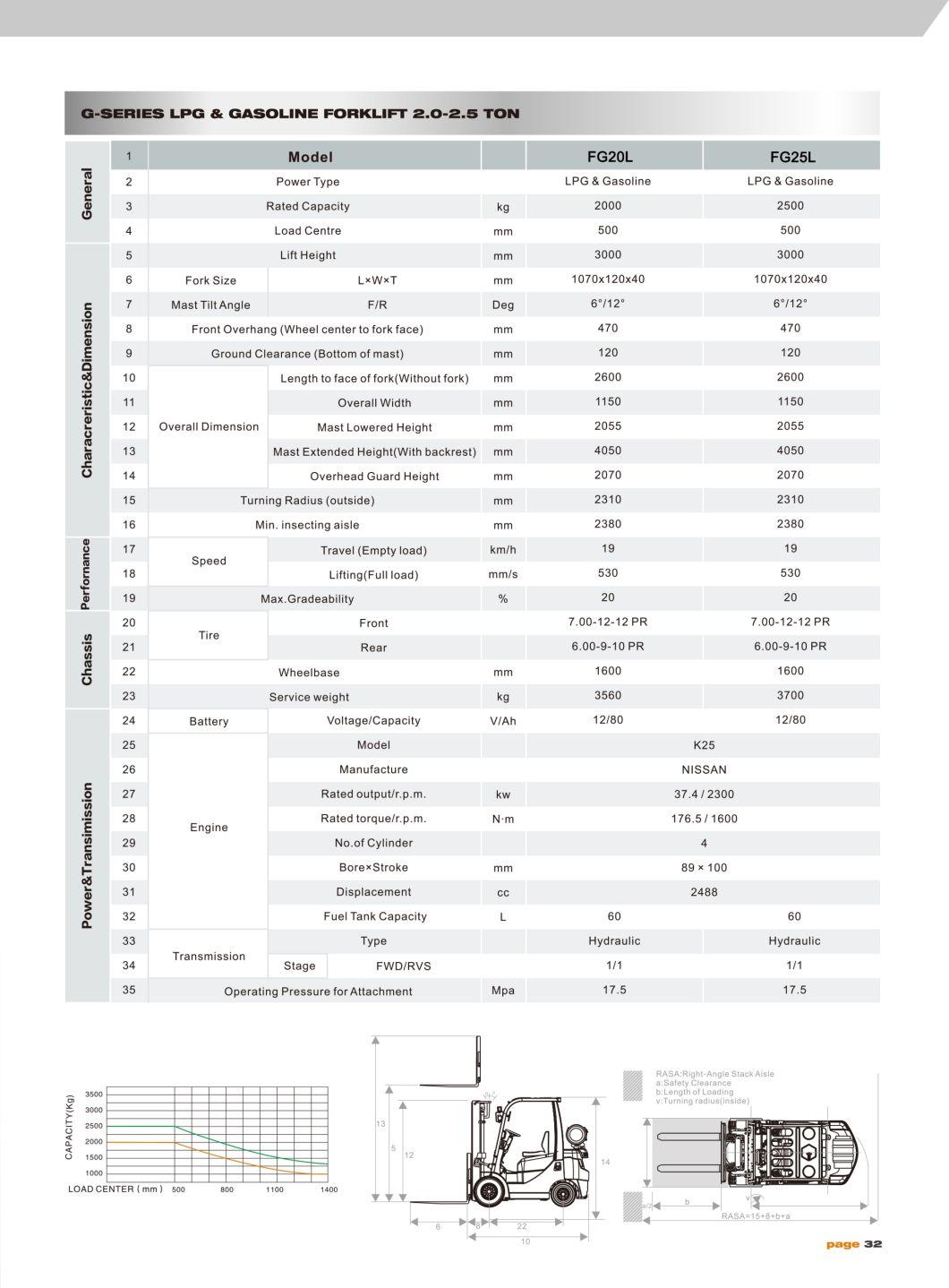 EPA Forklift Trucks Gasoline Engine with K25 Nissan Engines