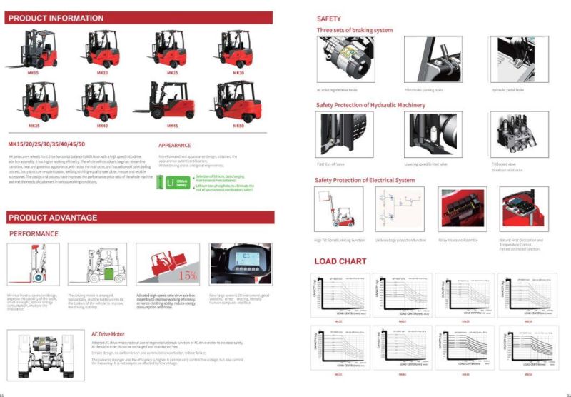 4 Wheel Electric Counterbalance Forklift Truck
