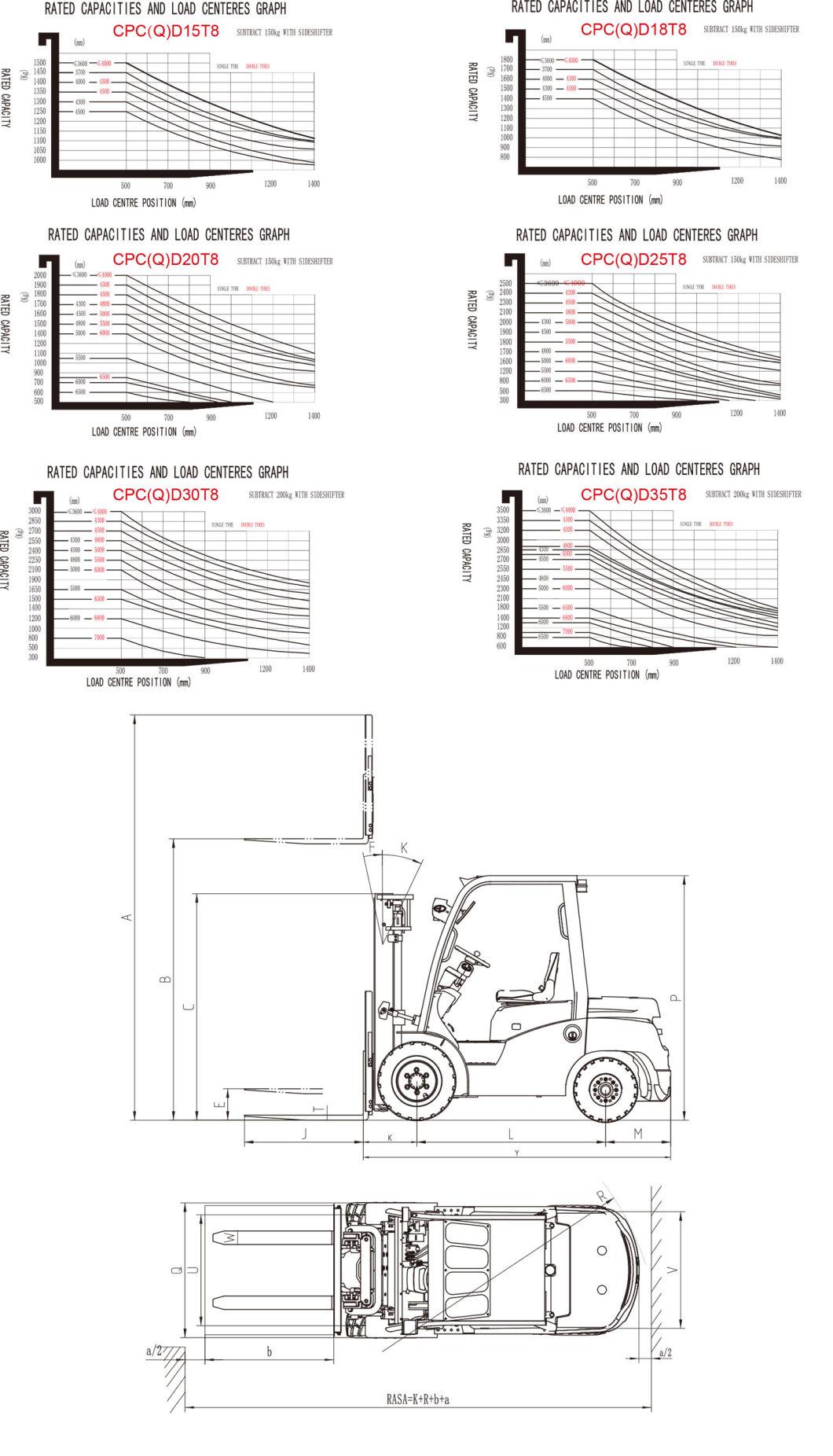 3.5 Ton Diesel LPG Gasonlie Forklift with Nissan Mitsubishi Isuzu Engine