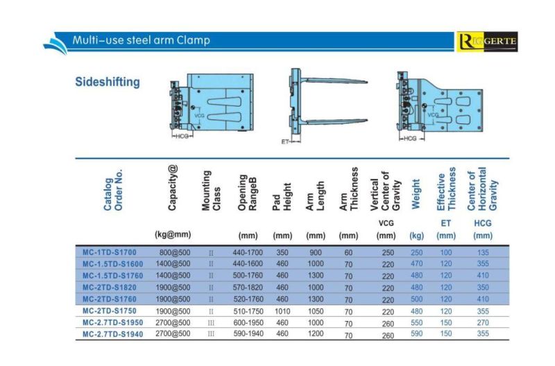 Forklift Attachment Multi-Use Steel Arm Clamp with Side Shifting Function